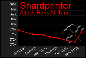 Total Graph of Shardprinter