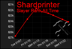 Total Graph of Shardprinter