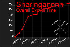 Total Graph of Sharingannnn