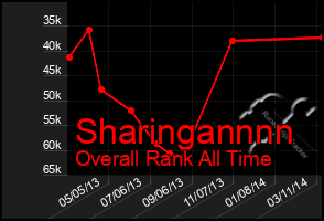 Total Graph of Sharingannnn