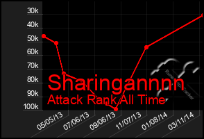 Total Graph of Sharingannnn