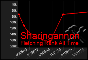 Total Graph of Sharingannnn