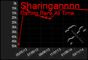 Total Graph of Sharingannnn