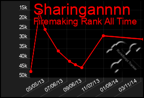 Total Graph of Sharingannnn