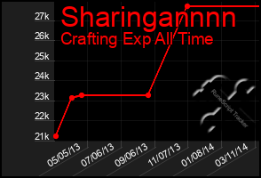 Total Graph of Sharingannnn