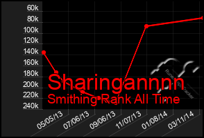 Total Graph of Sharingannnn