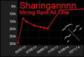 Total Graph of Sharingannnn