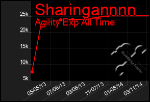 Total Graph of Sharingannnn