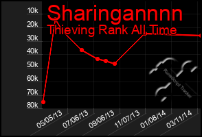 Total Graph of Sharingannnn