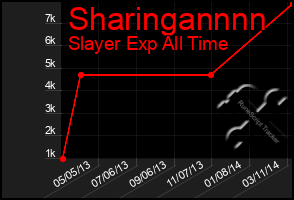 Total Graph of Sharingannnn