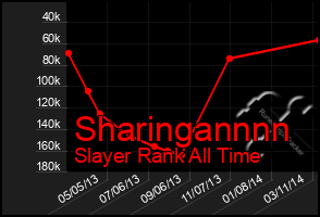 Total Graph of Sharingannnn