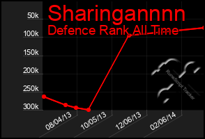 Total Graph of Sharingannnn