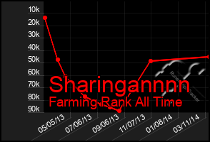 Total Graph of Sharingannnn