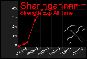 Total Graph of Sharingannnn