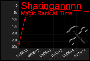 Total Graph of Sharingannnn