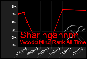 Total Graph of Sharingannnn