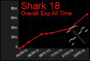 Total Graph of Shark 18