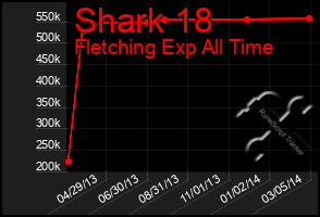 Total Graph of Shark 18