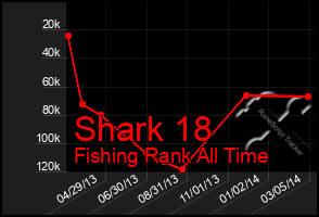 Total Graph of Shark 18