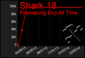 Total Graph of Shark 18