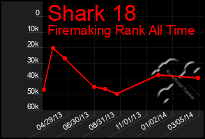 Total Graph of Shark 18