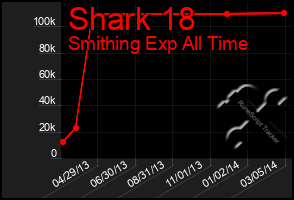 Total Graph of Shark 18