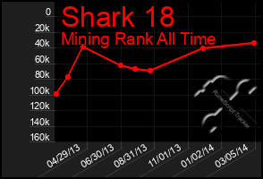 Total Graph of Shark 18