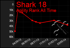 Total Graph of Shark 18