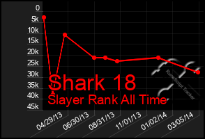 Total Graph of Shark 18