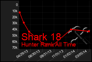 Total Graph of Shark 18