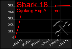 Total Graph of Shark 18