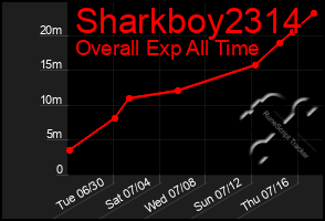 Total Graph of Sharkboy2314