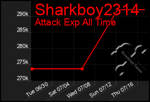 Total Graph of Sharkboy2314