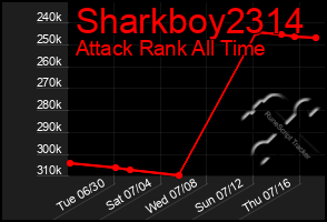 Total Graph of Sharkboy2314