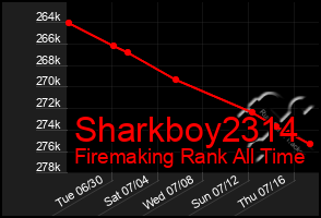 Total Graph of Sharkboy2314