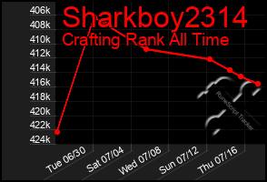 Total Graph of Sharkboy2314