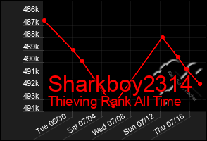 Total Graph of Sharkboy2314