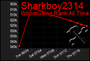 Total Graph of Sharkboy2314