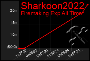 Total Graph of Sharkoon2022