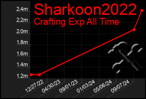 Total Graph of Sharkoon2022