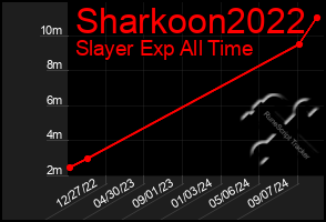 Total Graph of Sharkoon2022