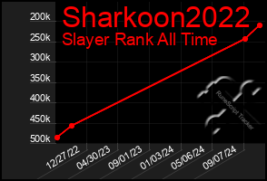 Total Graph of Sharkoon2022