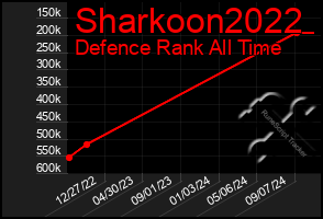 Total Graph of Sharkoon2022