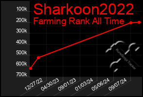 Total Graph of Sharkoon2022