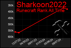 Total Graph of Sharkoon2022