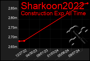 Total Graph of Sharkoon2022