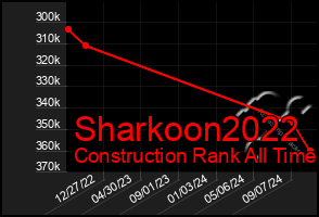 Total Graph of Sharkoon2022