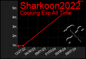 Total Graph of Sharkoon2022