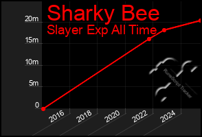 Total Graph of Sharky Bee
