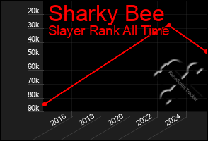 Total Graph of Sharky Bee